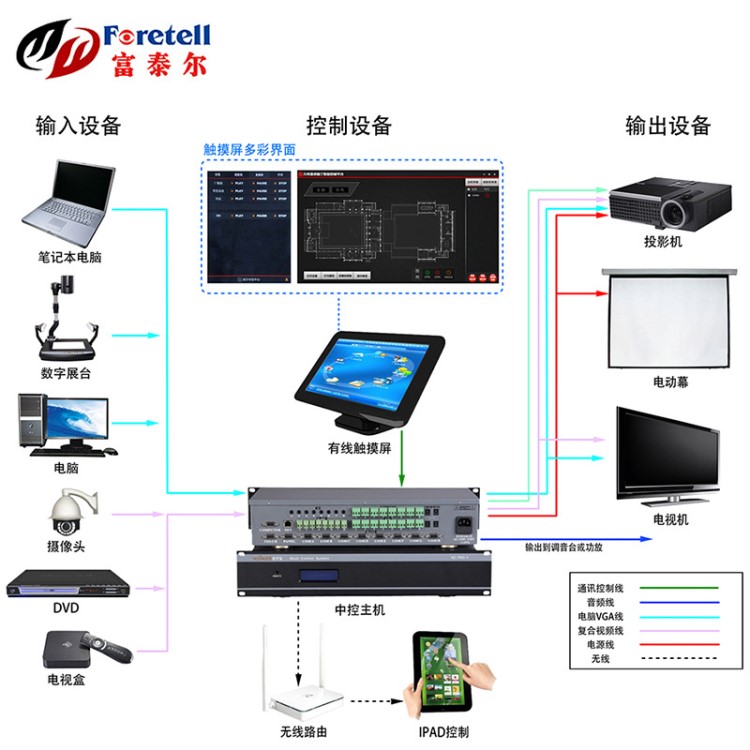 富泰爾展廳智能中控系統(tǒng)ipad多媒體中控整體解決方案控制系統(tǒng)訂金