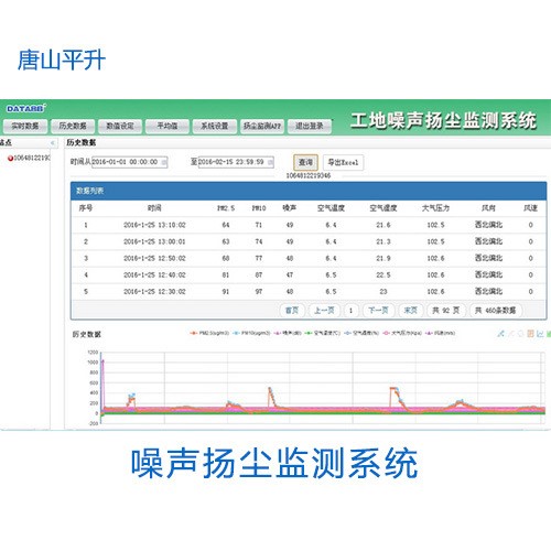 扬尘在线监测仪、工地扬尘监测仪