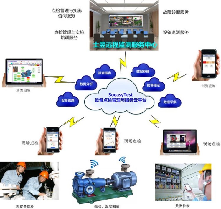 電力行業(yè)軟件設(shè)備點(diǎn)巡檢管理系統(tǒng) 電廠設(shè)備巡檢管理系統(tǒng)