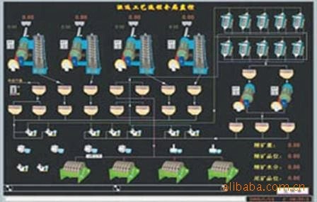 長期供應(yīng) 選礦廠DCS控制系統(tǒng) 智能信號(hào)隔離器柵