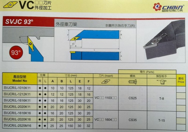 数控车刀杆/台湾益诠螺钉式外圆车刀 SVJCR2020K16