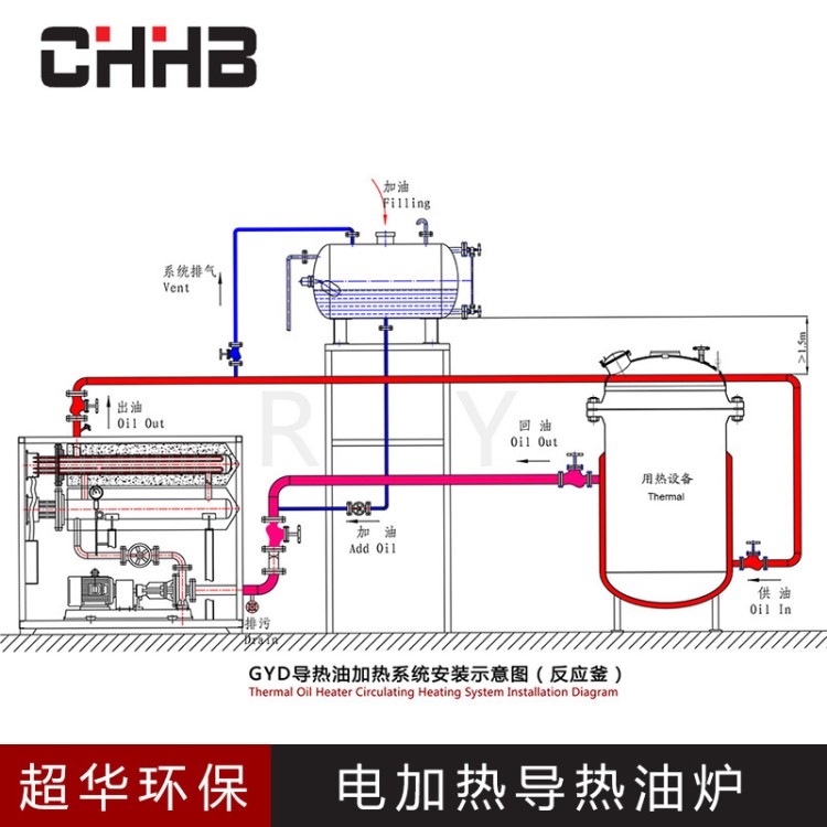 江蘇超華 廠家直銷 非標定制 環(huán)保節(jié)能高溫電加熱器有機熱載體爐