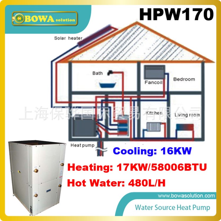 17KW地源/水源熱泵一機多用適合于別墅住宅的制冷采暖熱水