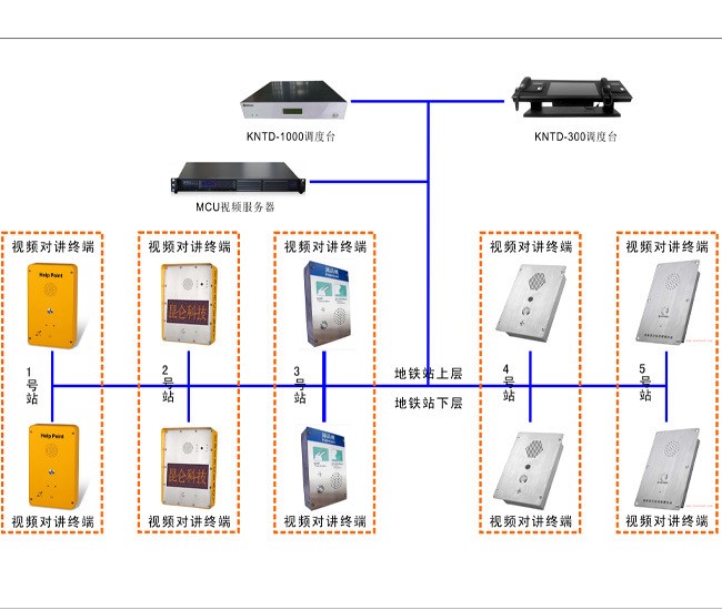 地鐵乘客專用一鍵報警IP語音調(diào)度系統(tǒng) 應(yīng)急可視對講終端電話機