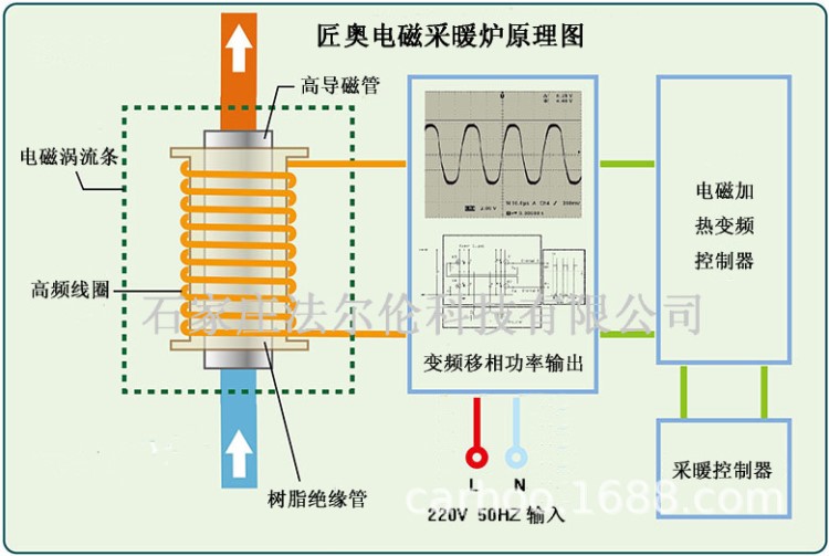 匠奧超音頻電磁感應(yīng)加熱采暖熱水壁掛爐10KW帶1120平米效率高