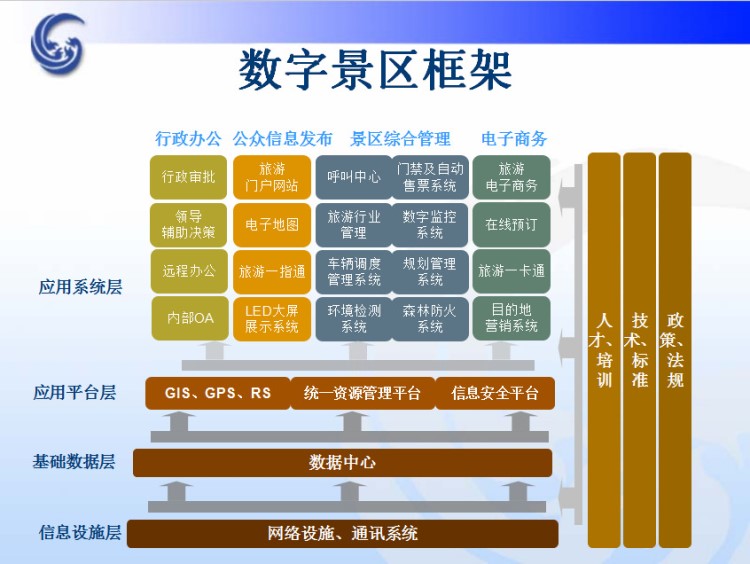 智慧旅游系统数据采集管理2019景区管理系统游客资料收集智能管理