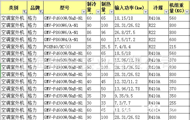 處理二手格力多聯(lián)機(jī) 格力四代機(jī)組