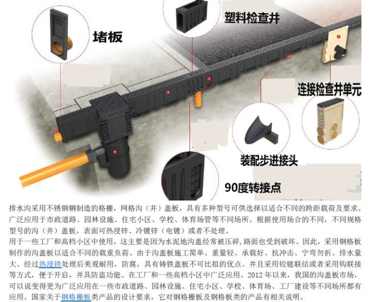 HDPE線性排水溝U型成品排水槽鑄鐵蓋板縫隙樹脂混凝土重慶福建