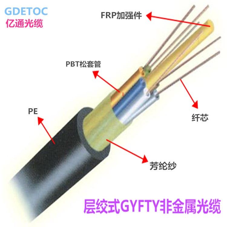 四川成都電信專用室外非金屬光纖光纜 gyfty光纜 防雷擊 FRP加強(qiáng)