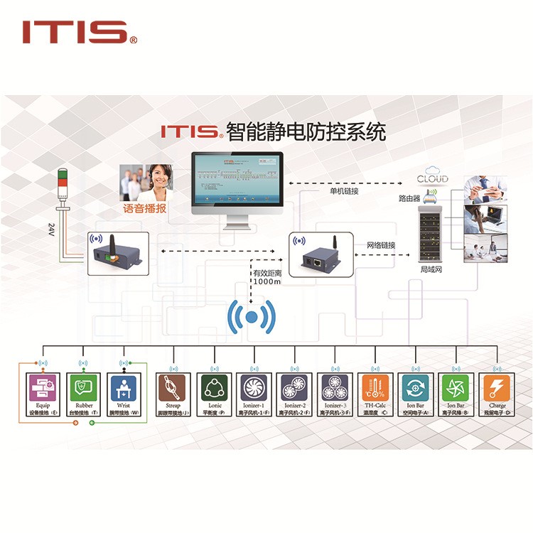 ITIS智能静电防控系统 静电监控方案