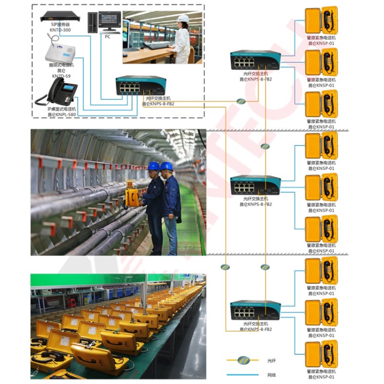 昆仑管廊紧急电话_管廊光纤电话_综合管廊光纤电话系统解方案