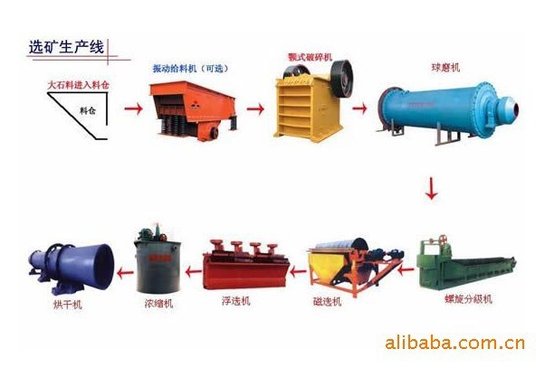 赤鐵礦磁選機(jī) 日產(chǎn)5000噸赤鐵礦選礦設(shè)備 黃鐵礦磁選工藝【圖】