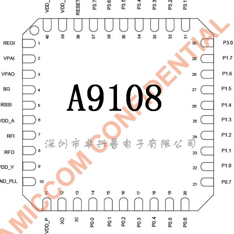 笙科新一代高整合A7108的Sub1GHz以下全頻段無(wú)線芯片SoC A9108