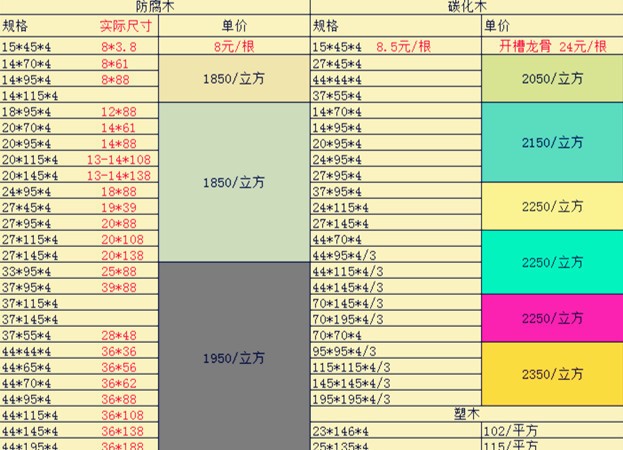 廠家直銷花旗松碳化木材料 戶外防腐木板材龍骨地板碳化木批發(fā)