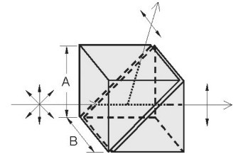 EKSMA &Alpha;-BBO格蘭激光偏光棱鏡