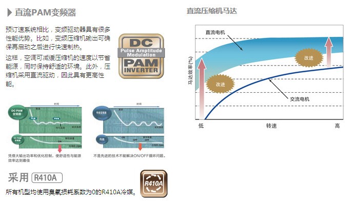 三菱重工家用中央空調(diào) 制冷制熱效率快  全球統(tǒng)一標(biāo)準(zhǔn)