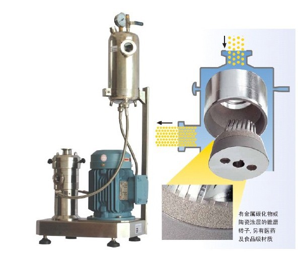 電池漿料分散設(shè)備SGN碳納米管溶液研磨分散機(jī)