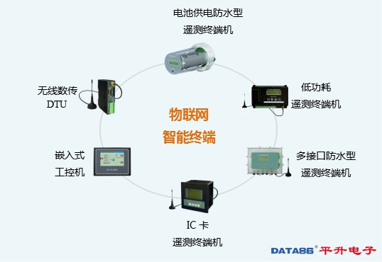 遠程終端單元、遠程測控終端(RTU)