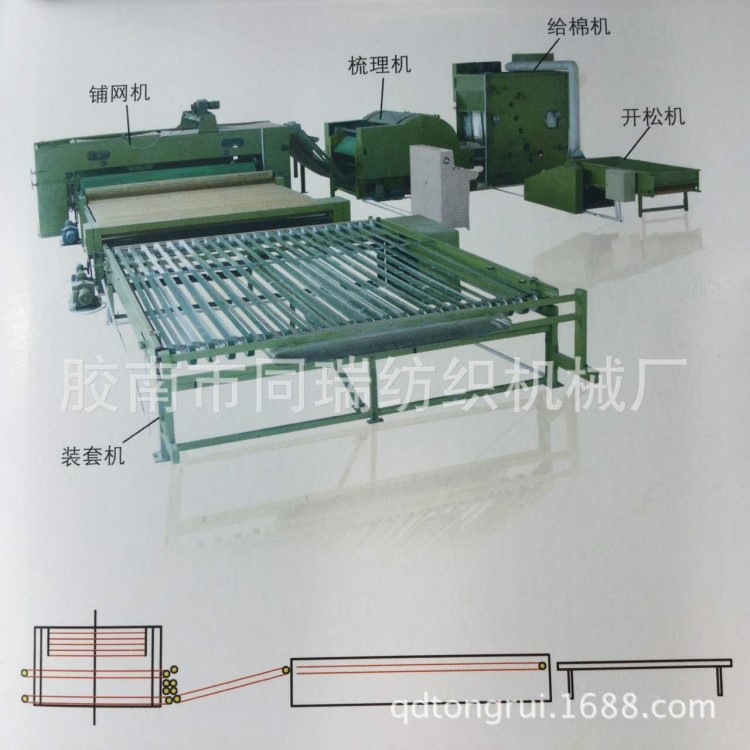 全自動棉被生產(chǎn)線設(shè)備 脫脂棉生產(chǎn)線棉被生產(chǎn)線被褥生產(chǎn)線