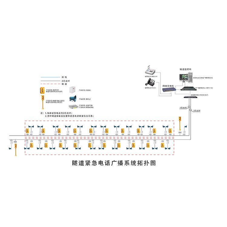 隧道光纖緊急電話及應(yīng)急廣播系統(tǒng) IP防水電話機 擴音抗噪電話機