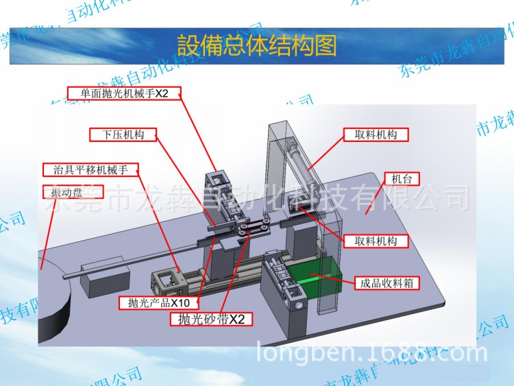 研發(fā)設(shè)計(jì)生產(chǎn)廠家非標(biāo)自動(dòng)化非標(biāo)機(jī)械設(shè)備蘋果充電器充電頭拋光機(jī)