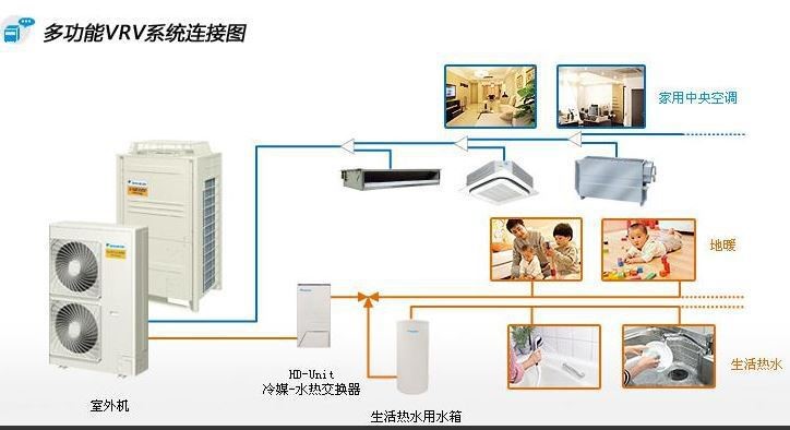 杭州奧克斯空調(diào)美的智能中央空調(diào)大金空調(diào)安裝維修工程