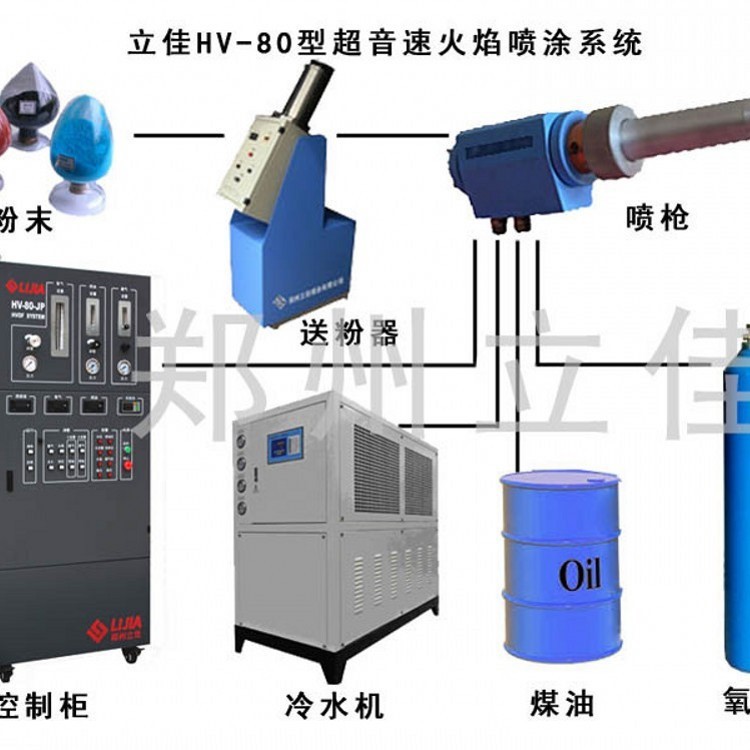 供應廠家直銷鍋爐水冷壁涂裝加工鍋爐四管熱噴涂加工