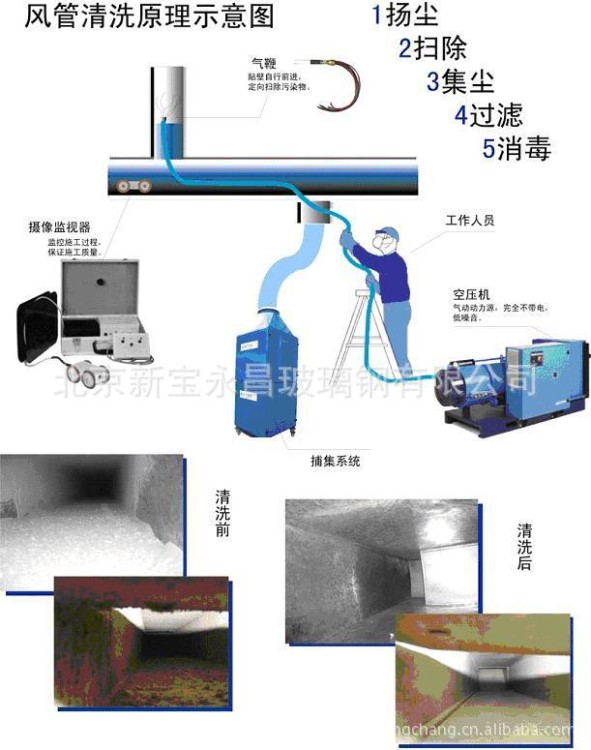 中央空調(diào)清洗 水冷中央空調(diào) 美的中央空調(diào) 家用中央空調(diào)