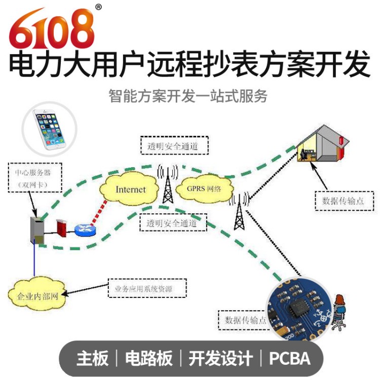 智能抄表系统方案 无线远传水表智慧控制抄表系统大用户电表开发