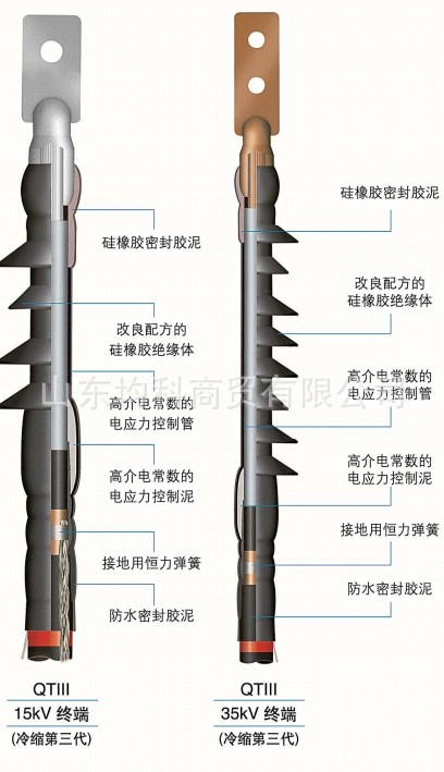 3M冷缩电缆附件