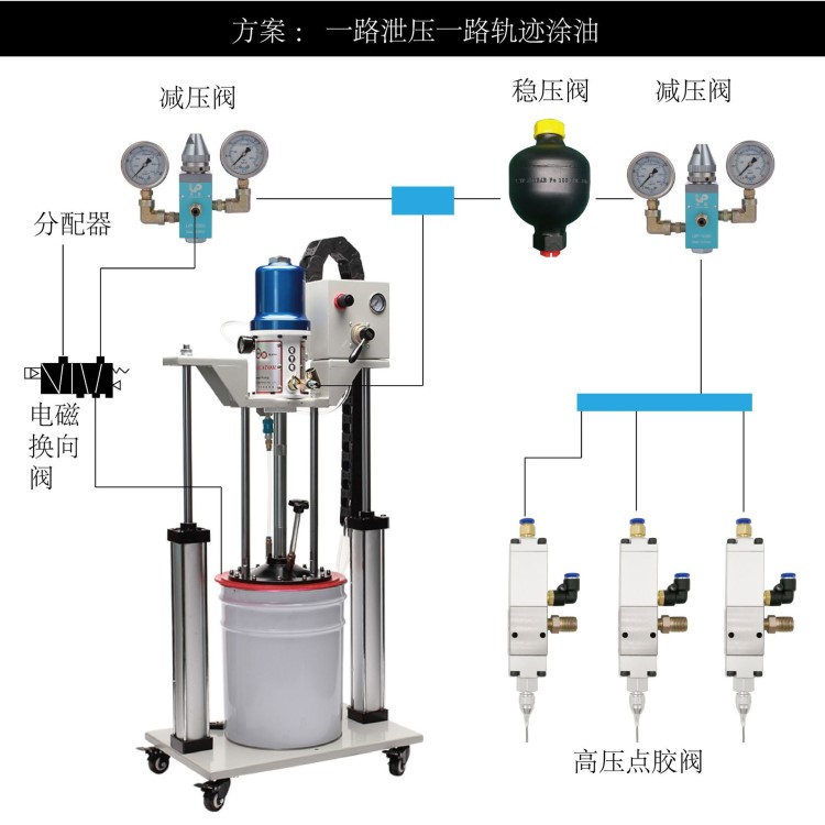 定量油脂加注機(jī) 定量黃油機(jī) 油脂計(jì)量泵 雙立柱黃油機(jī)HP-20G