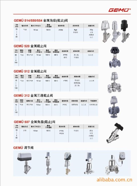 气动阀价格、德国盖米气动阀价格、角座阀价格、蝶阀价格