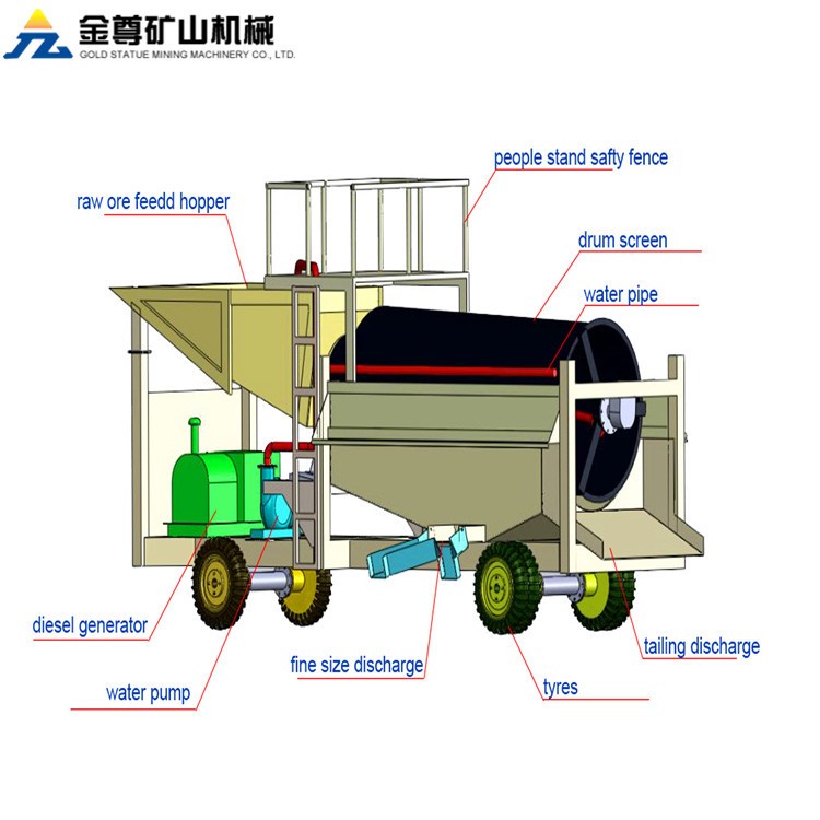 滾筒沙金車 出口南非緬甸的移動(dòng)淘金車 水洗砂金提取設(shè)備