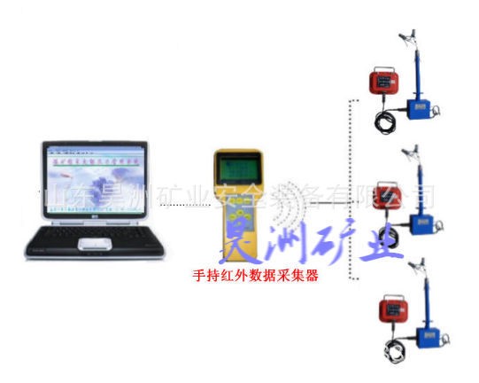 紅外通訊型頂板離層儀 YHW300型頂板位移檢測儀 圍巖移動傳感器