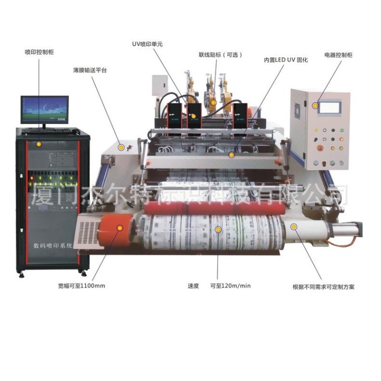 精品推荐 码UV喷码机 全自动二维码喷码机 水头喷码机