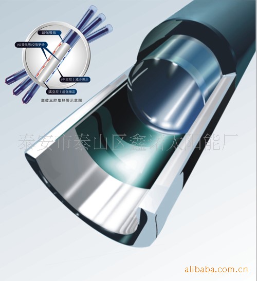 供应太阳能真空集热管 三腔管  泰安鑫诺厂家