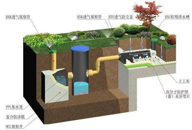 虹吸排水雨水收集系統(tǒng)雨水收集池助力海綿城市排水系統(tǒng)虹吸排水