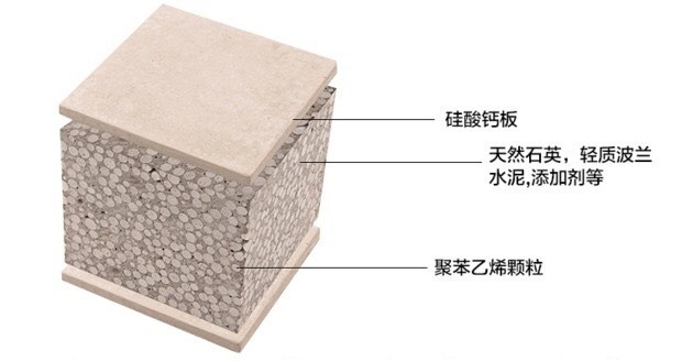 輕質實芯隔墻板隔音板防水防火板抗裂砂漿復合輕質隔墻板內外墻板