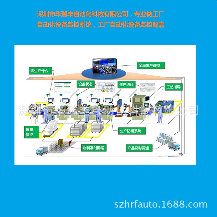 工厂自动化设备监控系统编程  承接工厂设备互联网监控系统