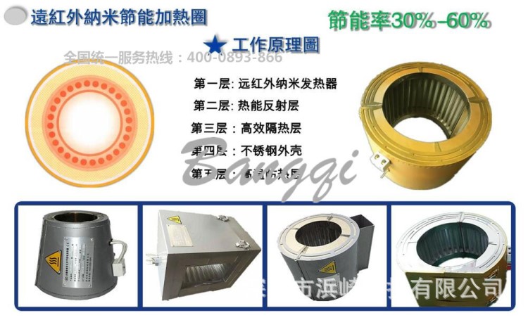 制造注塑機(jī)配件及維修、注塑機(jī)翻新改造節(jié)能、節(jié)電、降低成本