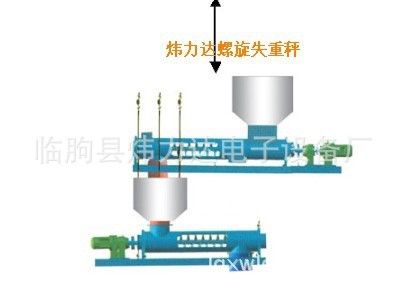 煒力達(dá)失重秤 螺旋定量稱 微量給料機(jī) 斗式秤10-100kg定量配料秤