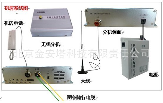 7)日立電梯專用(五)方 GSM 無線對講