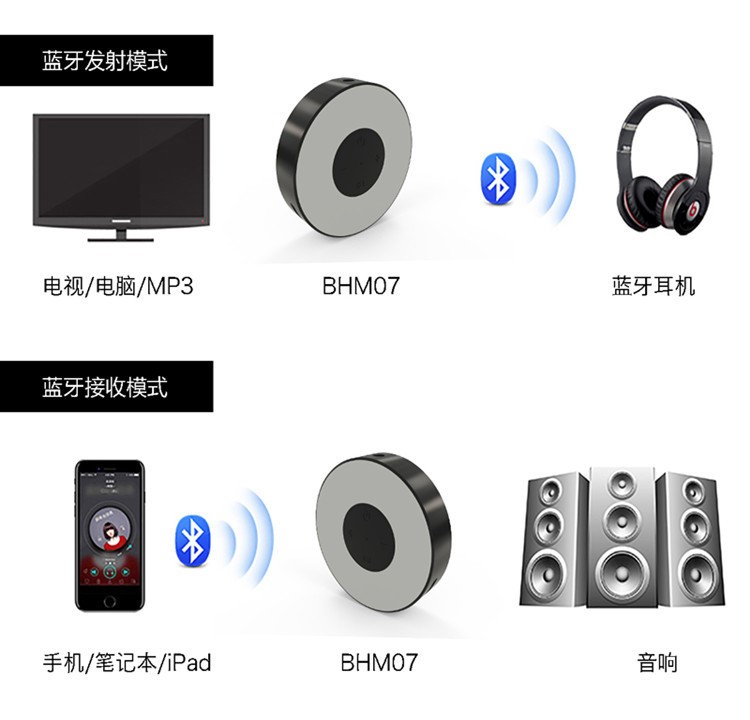 藍牙接收器 筆記本臺式機電腦電視適配器4.2 音響箱發(fā)射器二合一