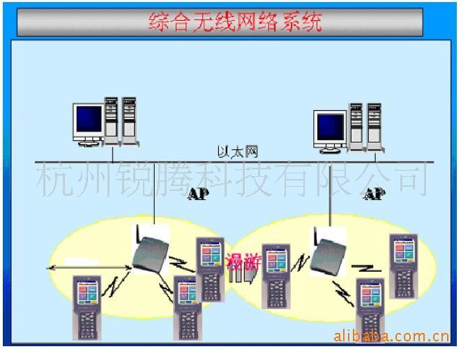 供应(定制开发)行政事业单位资产管理系统