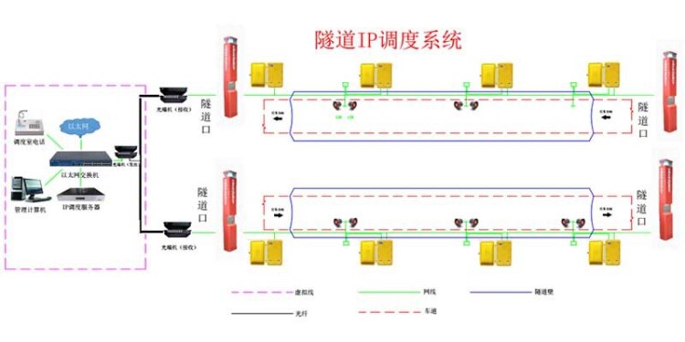 昆侖地鐵隧道緊急電話系統(tǒng) 應(yīng)急廣播系統(tǒng)技術(shù) IP廣播調(diào)度系統(tǒng)