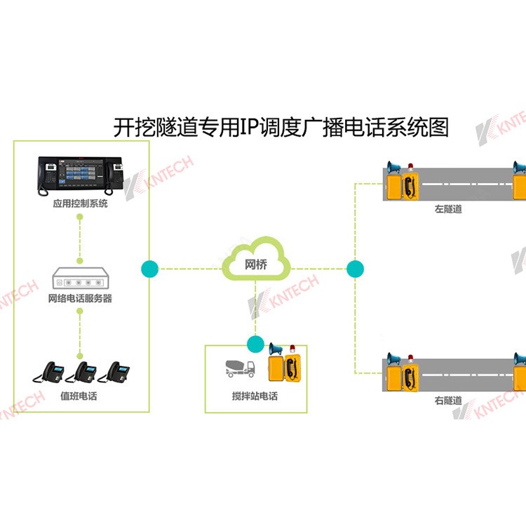 开挖隧道专用无线调度广播系统 隧道施工专用声光报警SIP电话机