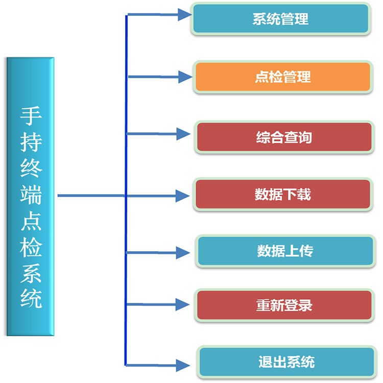 創(chuàng)新佳供應RFID設備點檢管理系統(tǒng)及標簽等配套解決方案