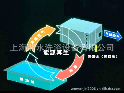 上海湘水洗浴供應游泳池專用恒溫恒濕系統(tǒng)  可上門安裝調試