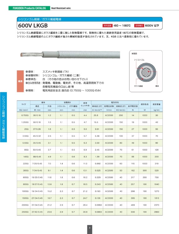 供應日本福電（FUKUDEN）SRCT耐熱電線