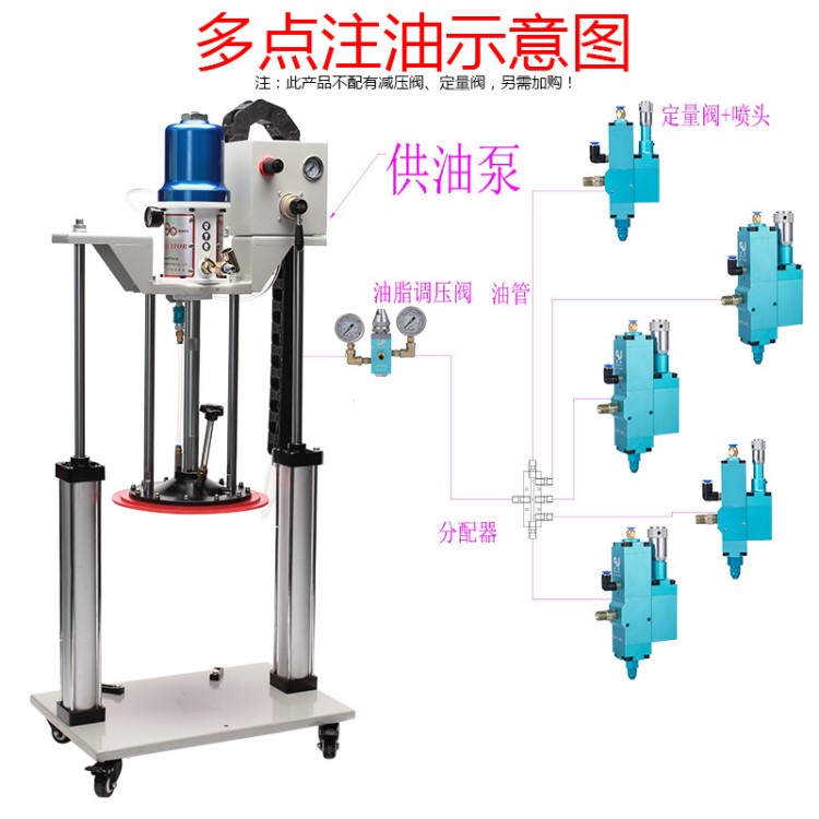 定量黃油機|黃油定量注油機|定量油脂加注機|定量黃油槍